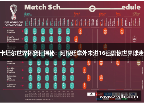 卡塔尔世界杯赛程揭秘：阿根廷意外未进16强震惊世界球迷