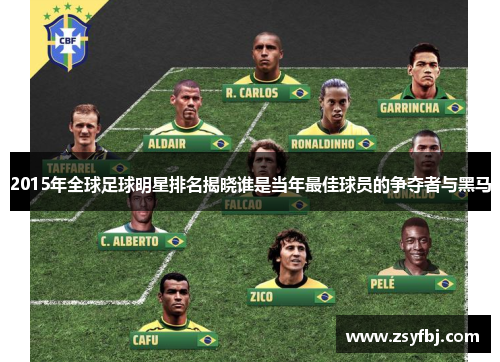 2015年全球足球明星排名揭晓谁是当年最佳球员的争夺者与黑马